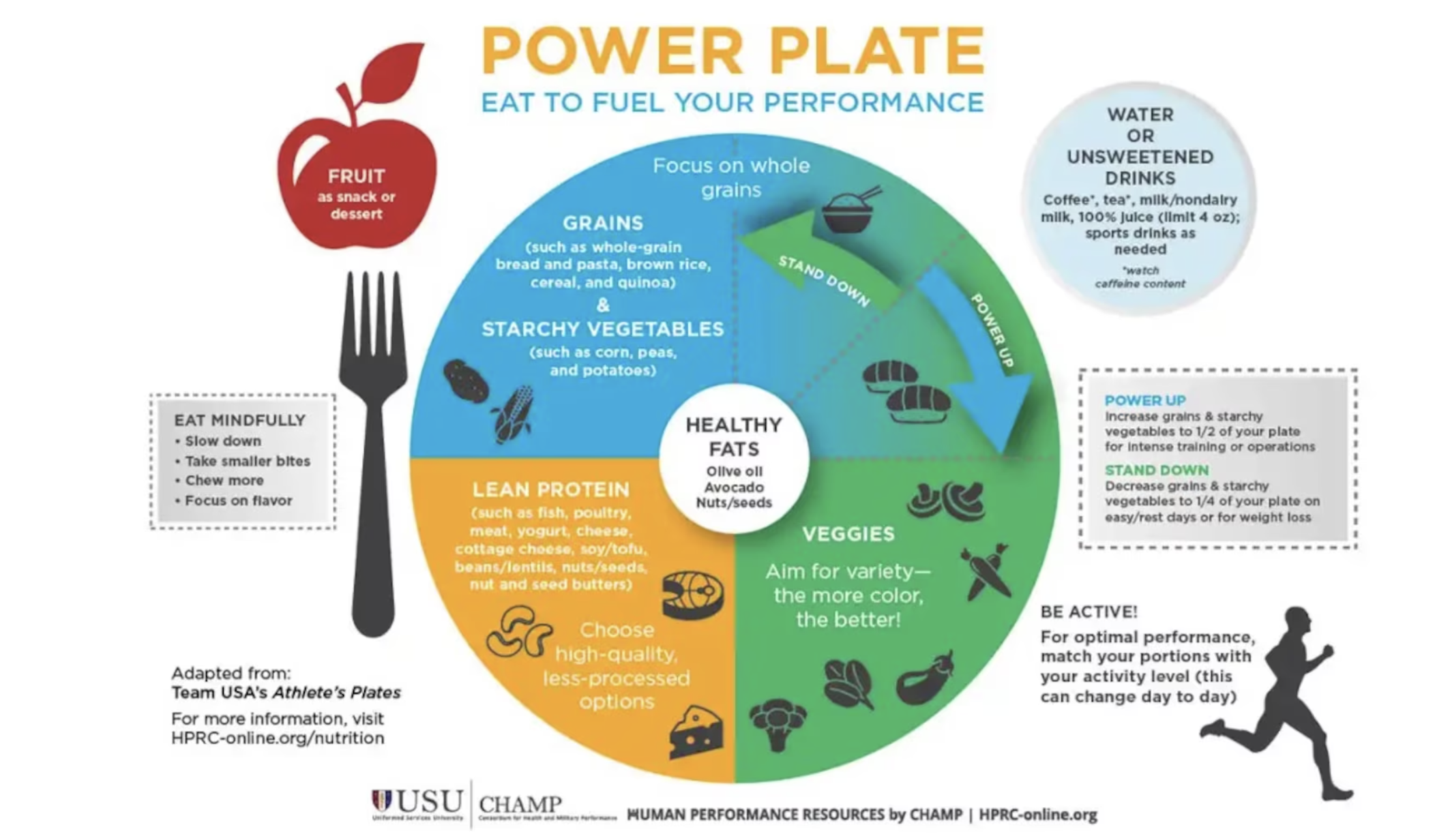 Unveiling the Power of Macronutrients: Carbohydrates and Training for Fat Adaptation